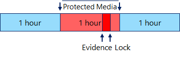 Diagram

Description automatically generated with low confidence