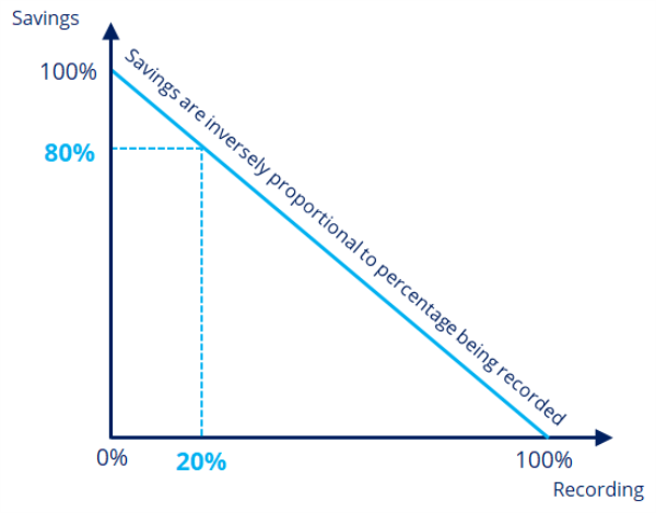 A picture containing chart

Description automatically generated