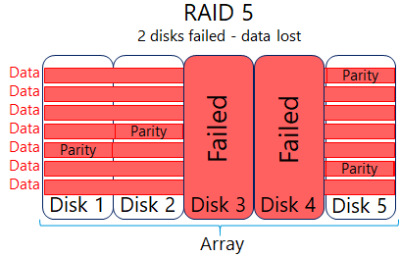 Diagram

Description automatically generated with low confidence