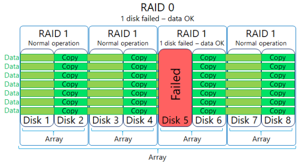 Graphical user interface, table

Description automatically generated