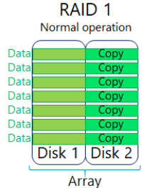 Graphical user interface, table

Description automatically generated with medium confidence