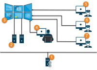 Example of a single-site Smart Wall setup.