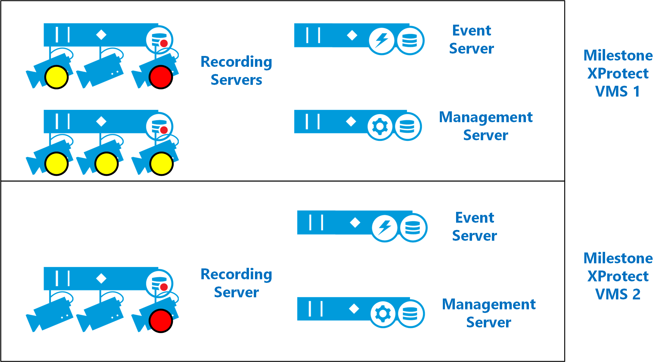 XProtect analytics events as actions triggered by CCure 9000 events