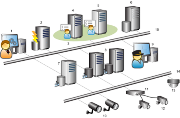 An example of a distributed system setup.