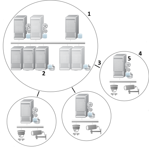 An Illustration of a possible Milestone Interconnect setup.