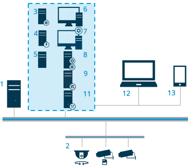 Example of a Single Computer installation.