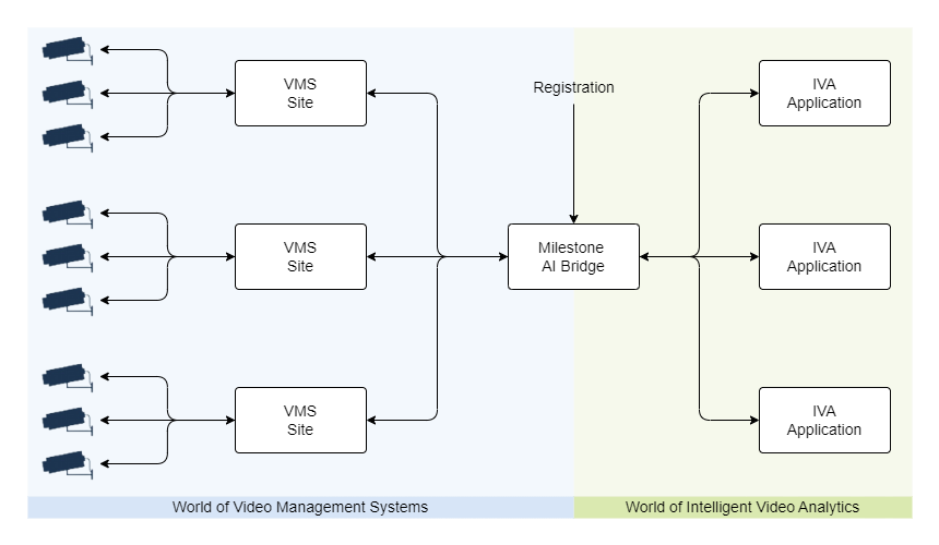 AIB_Overview_Bridge.png