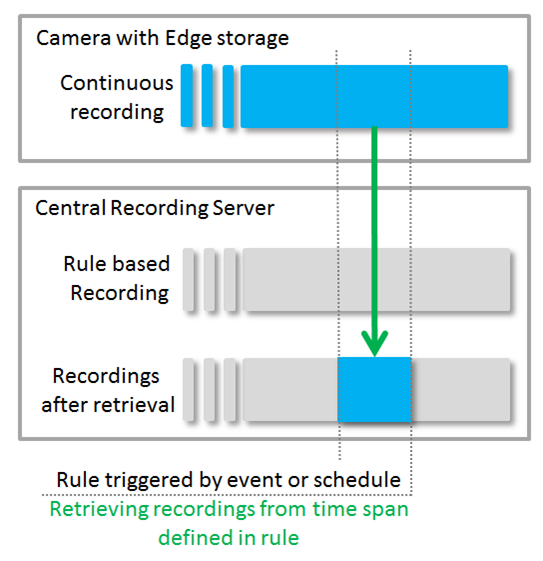 Timeline Description automatically generated