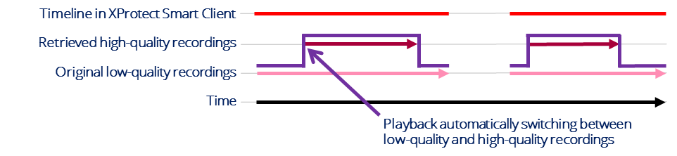 A diagram of a line with arrows pointing to a low-voltage line Description automatically generated with medium confidence