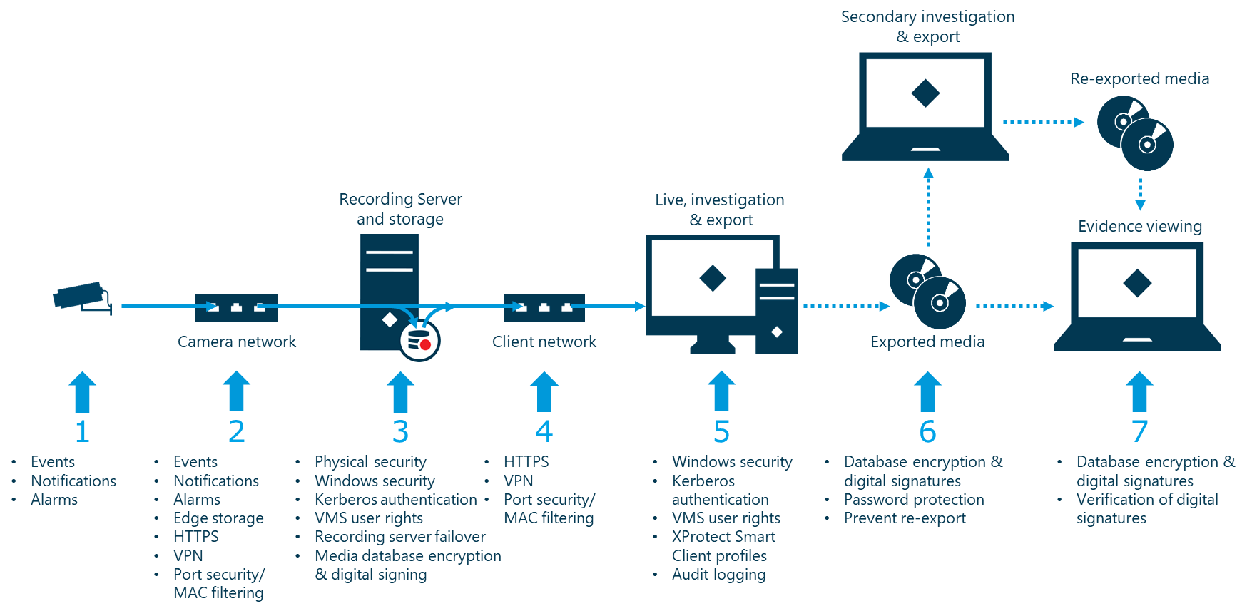 Diagram Description automatically generated