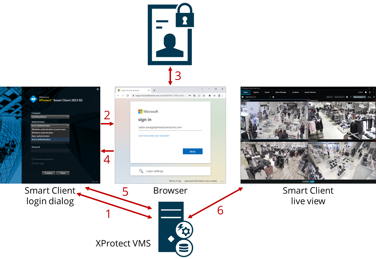 External IDP integration.png