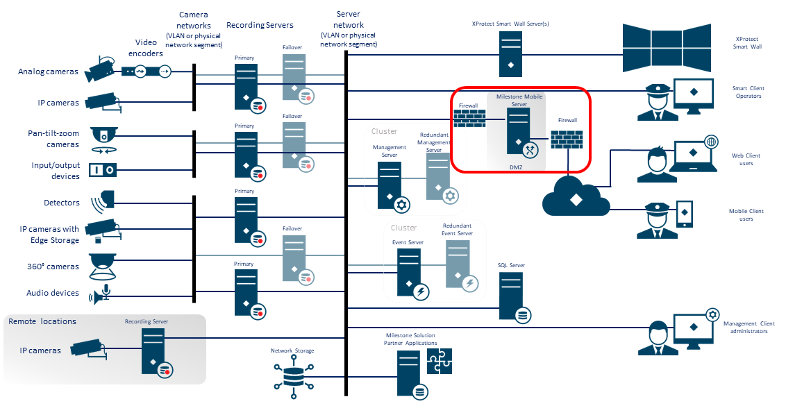 Use_a_firewall_between_the.png