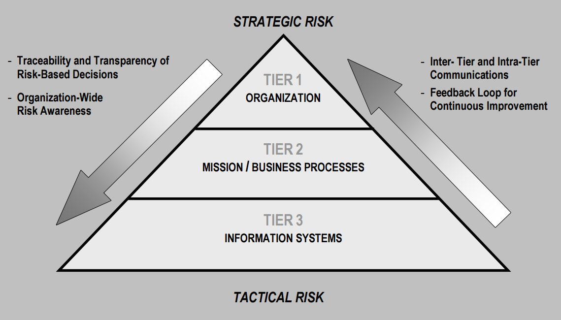 Cyber_Risk_Management_Framework_1.png