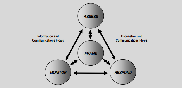 Cyber_Risk_Management_Framework.png
