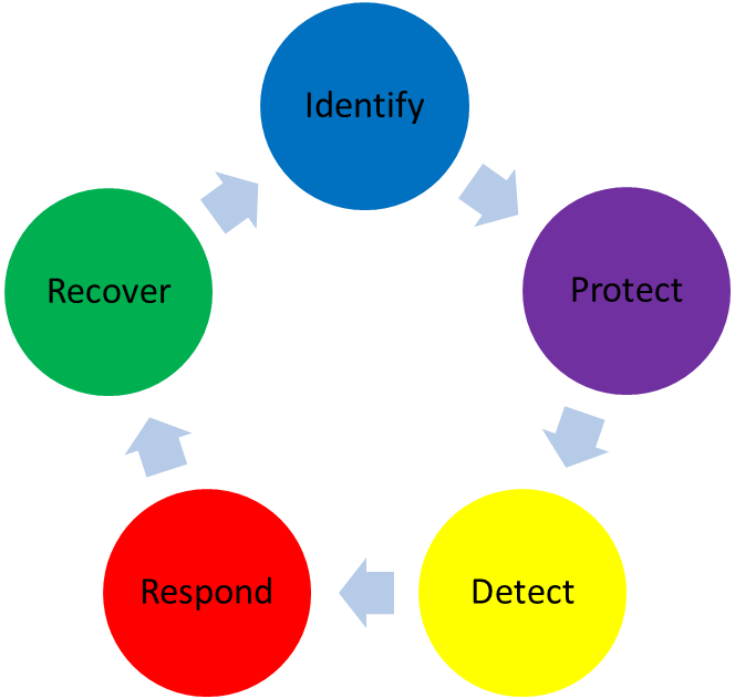 Establish_an_incident_response.png