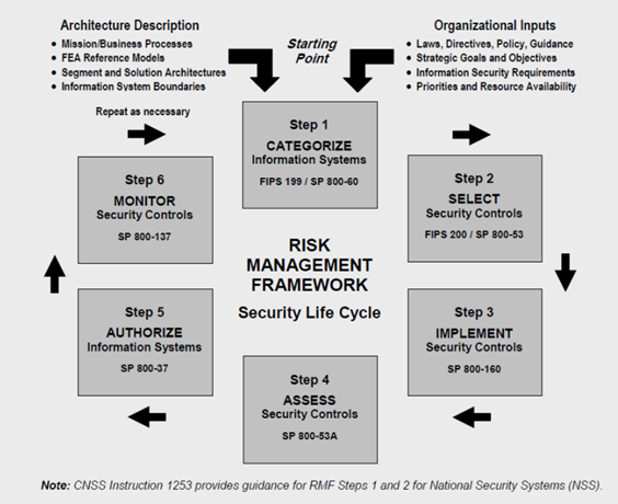 Cyber_Risk_Management_Framework_2.png