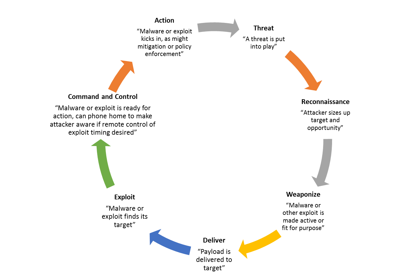 Cyber_threats_and_cyber_risks.png