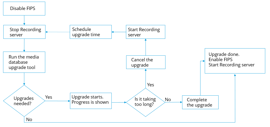 FIPSmediaconversiontoolworkflow.png