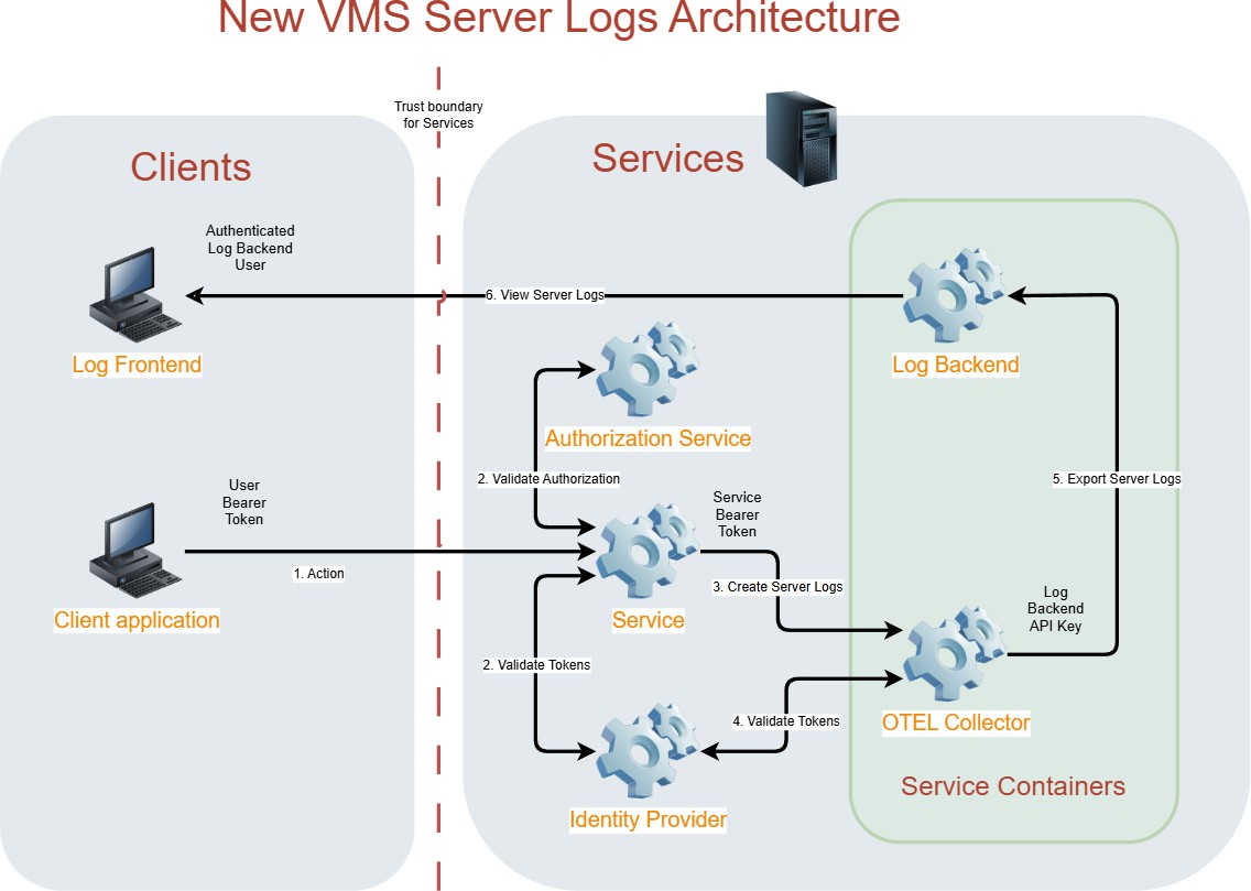A diagram of a computer network AI-generated content may be incorrect.