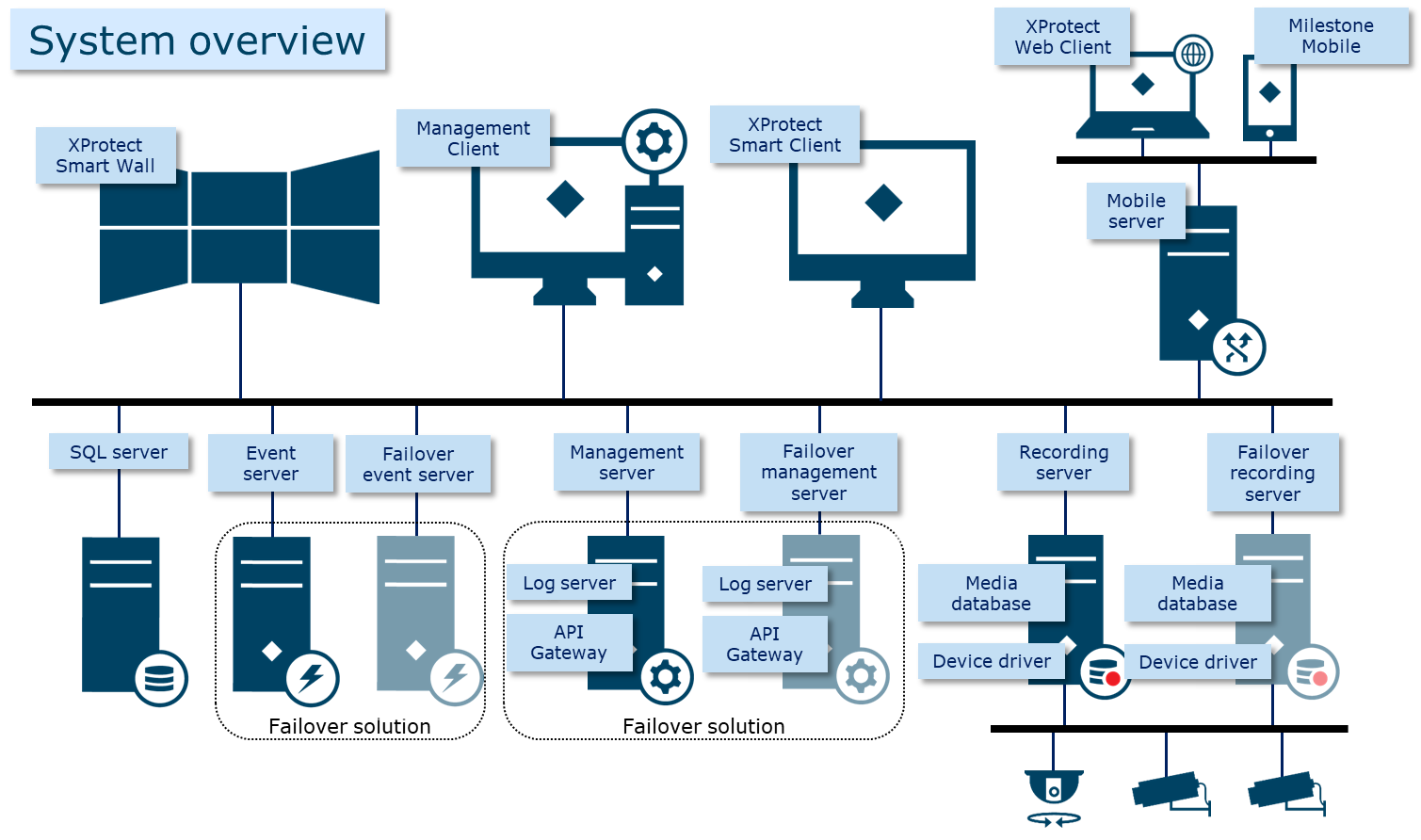 System components.png