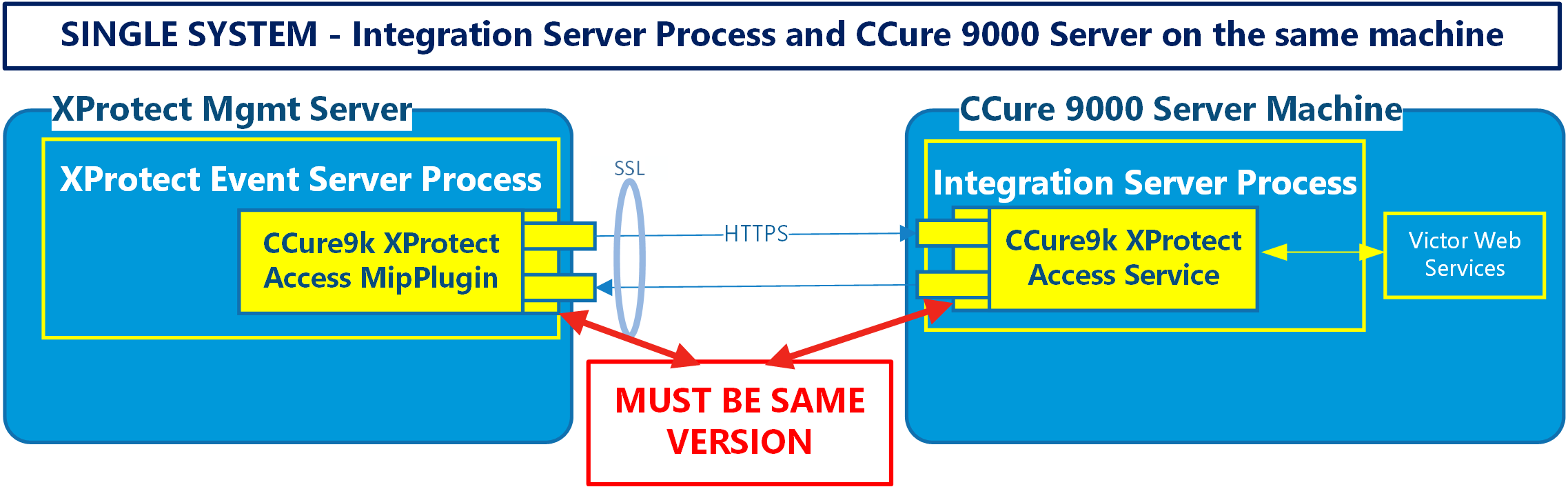 SingleSystemArch.png