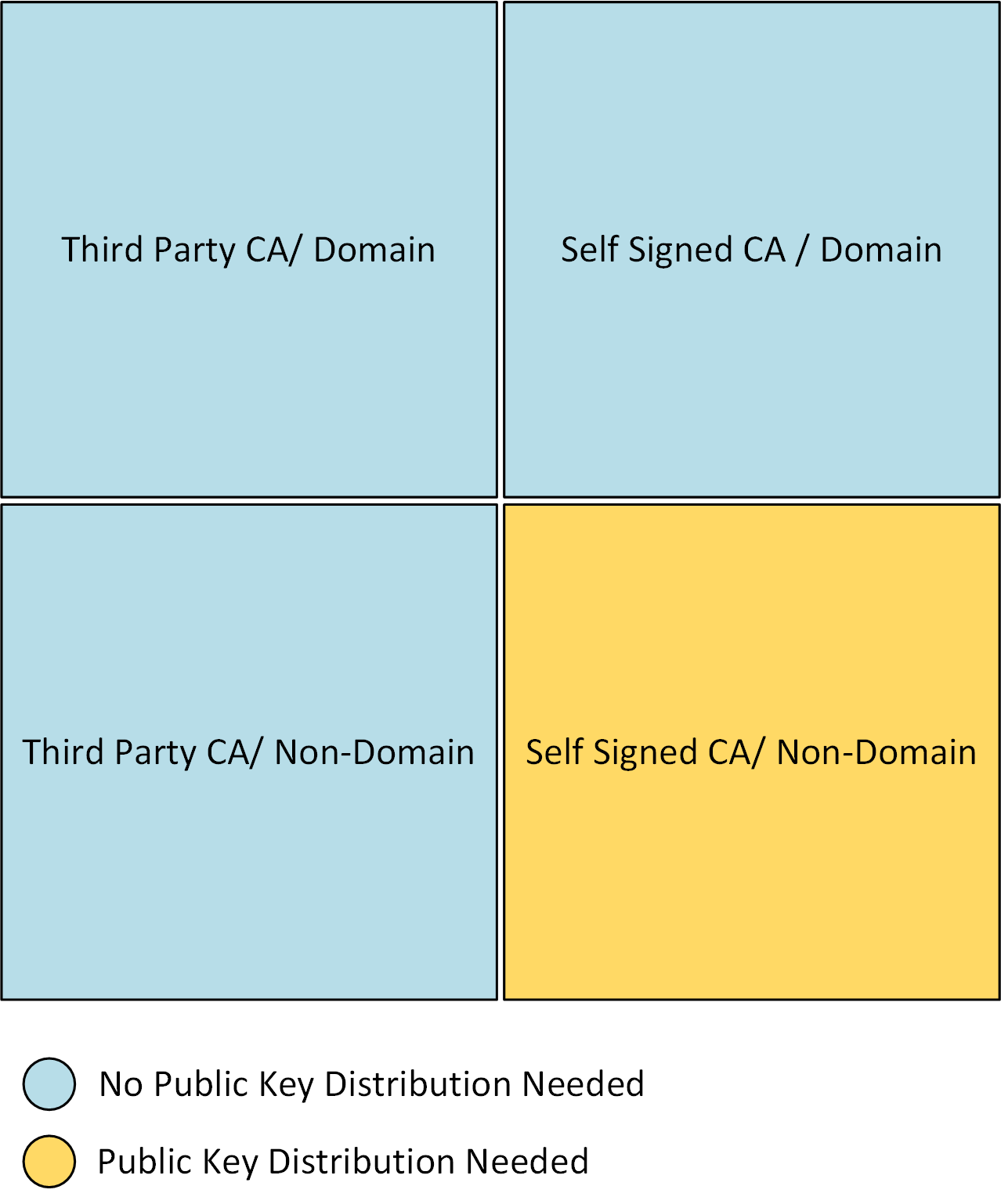 ClientKeyDistribution.png