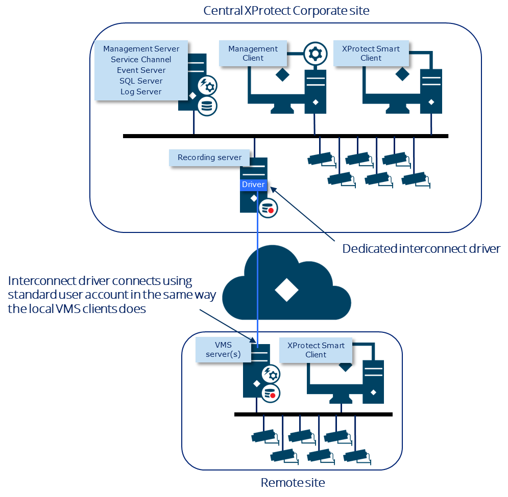 Technical overview.png