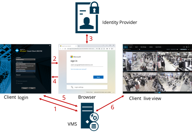 Ext_IDP_Workflow.png