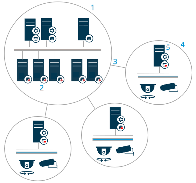 An Illustration of a possible XProtect Interconnect setup.