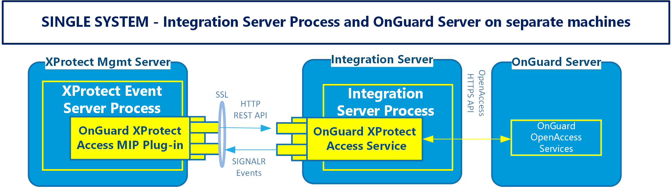 IntegrationServerArch.png
