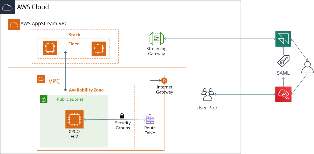 User Access_2.png