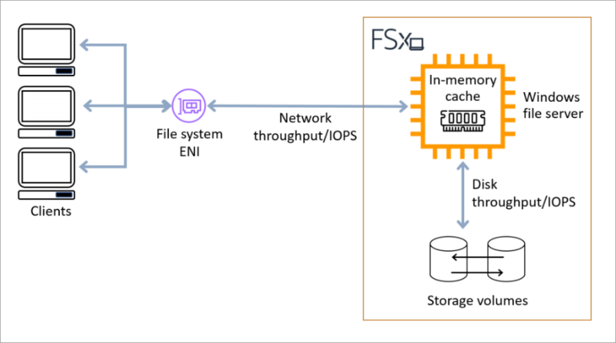 Appendix D Media storage dimensioning.png