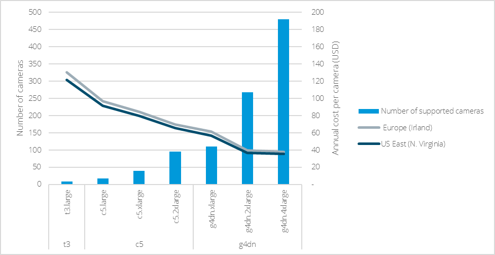 Appendix C EC2 performance.png