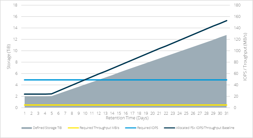 Appendix D Media storage dimensioning_1.png