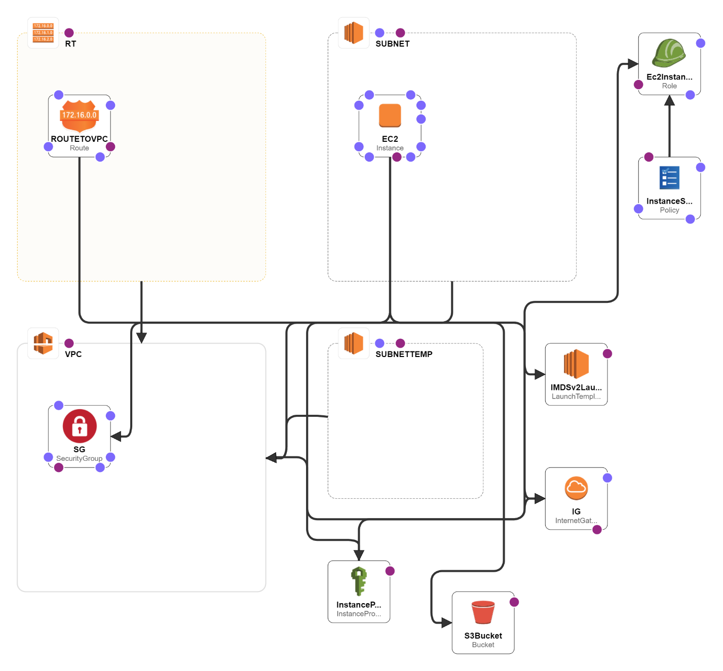 A diagram of a computer network Description automatically generated