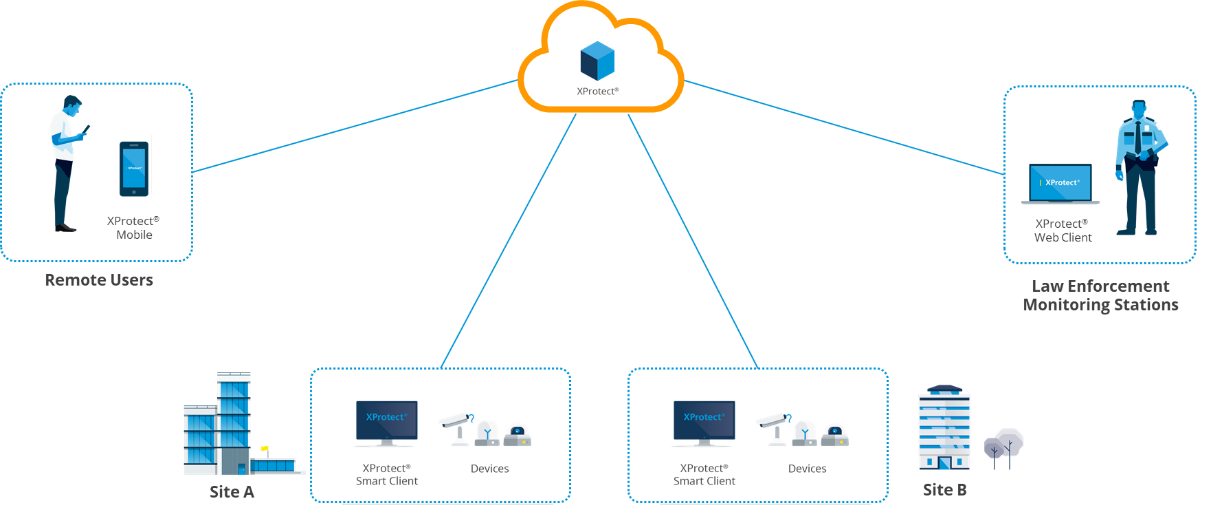 XProtect on AWS.png