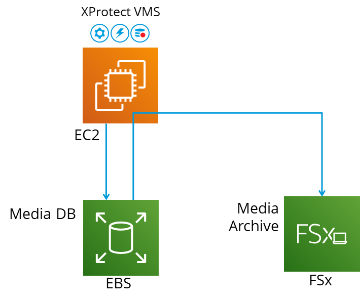 Deployment Considerations_2.png